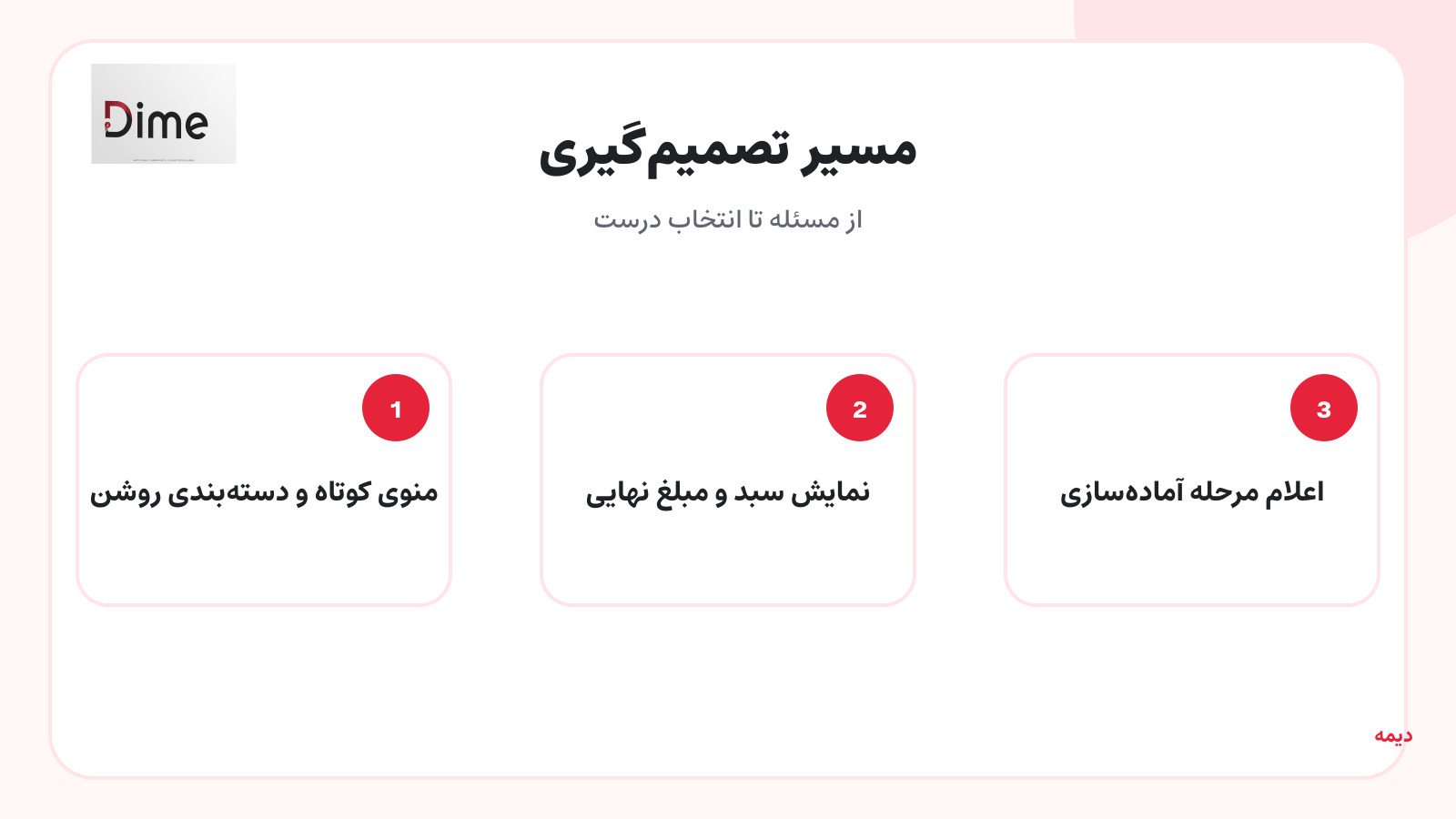 منوی کوتاه و دسته‌بندی روشن